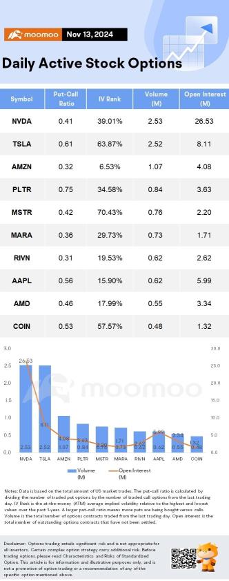 Options Market Statistics: Rivian Is Getting More Cash From Volkswagen; Options Pop