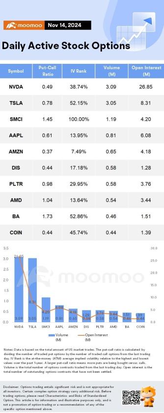 Options Market Statistics: Tesla Is New Pick for Daniel Loeb's Third Point; Options Pop