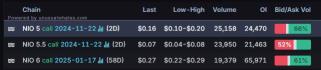 Options Market Statistics: MicroStrategy Stock Continues Rise Thanks to $46亿 Bitcoin Buy; Options Pop