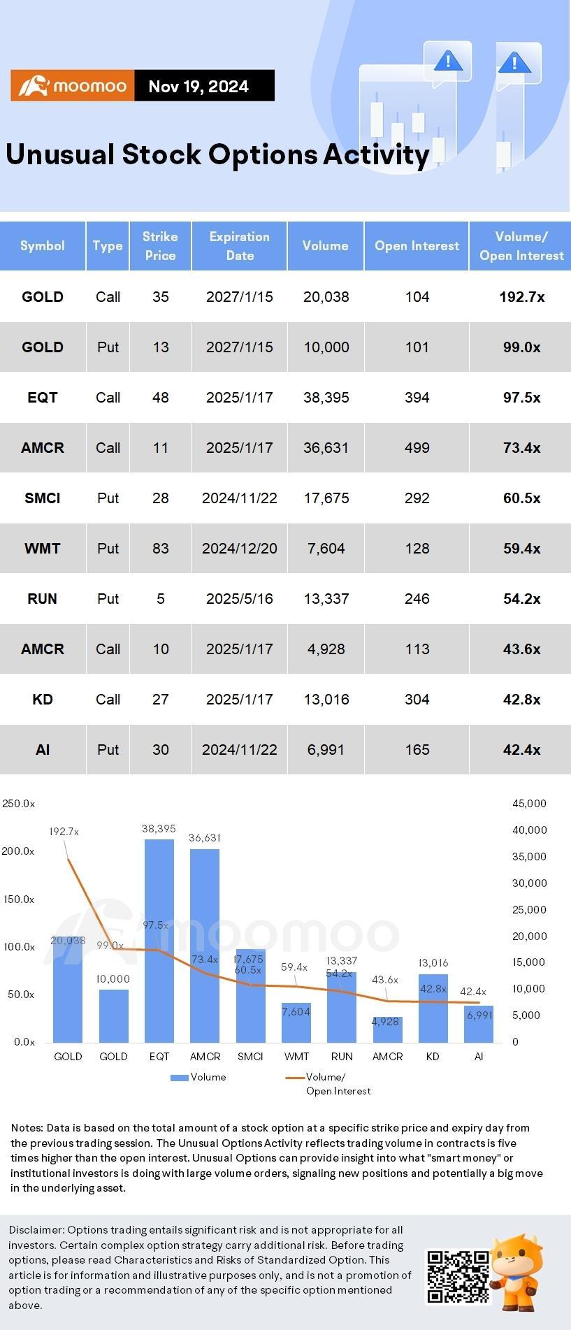 Options Market Statistics: MicroStrategy Stock Continues Ris... - moomoo  Community