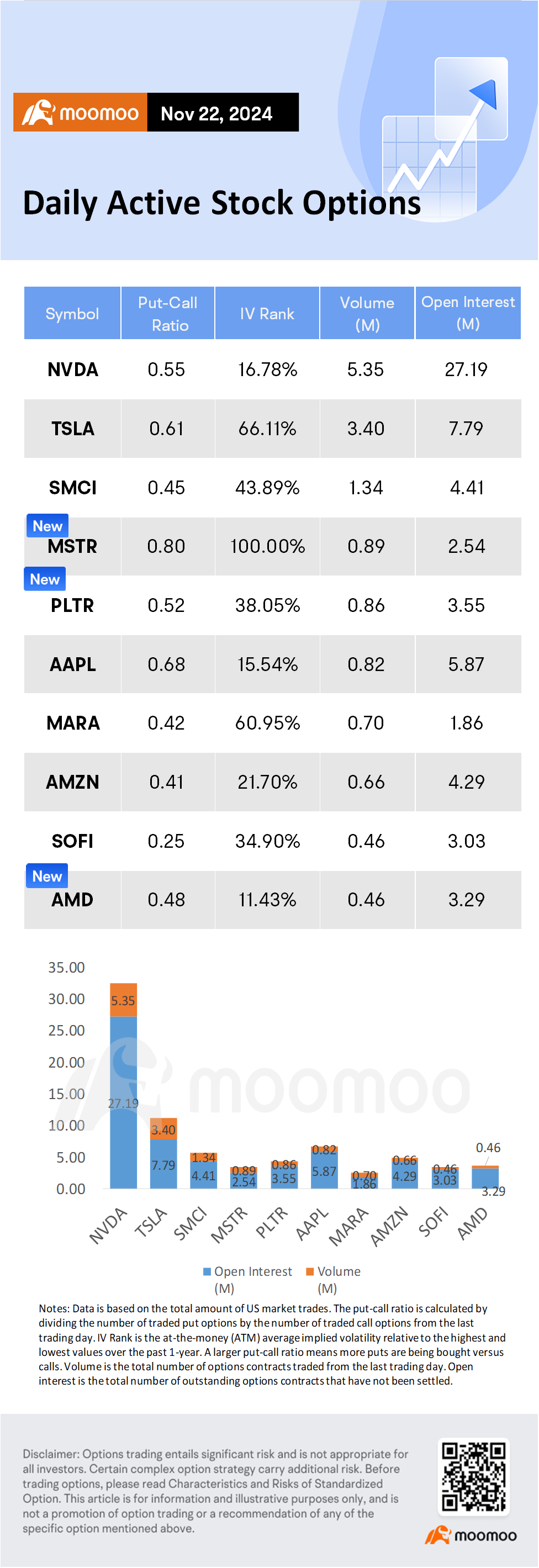 Options Market Statistics: MicroStrategy Shares Rebound as ... - moomoo  Community