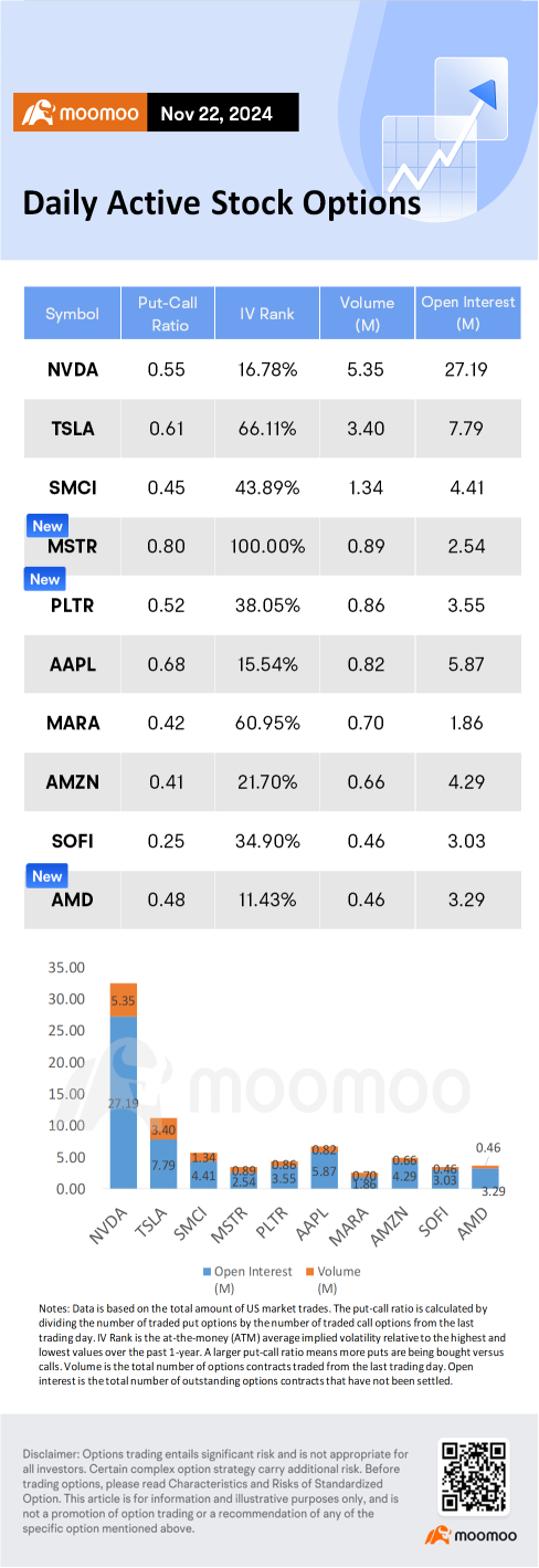 Options Market Statistics:  MicroStrategy Shares Rebound as Panic Eases; Options Pop