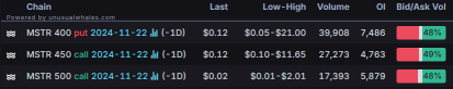 Options Market Statistics:  MicroStrategy Shares Rebound as Panic Eases; Options Pop