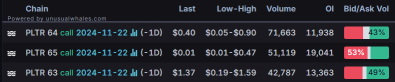 Options Market Statistics:  MicroStrategy Shares Rebound as Panic Eases; Options Pop