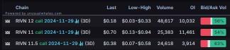 Options Market Statistics: Rivian Jumps After Tesla Reaches Conditional Settlement in Poaching Suit; Options Pop