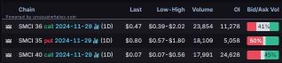 Options Market Statistics: Dell Stock Sinks After Worse-Than-Expected Forecasts; Options Pop