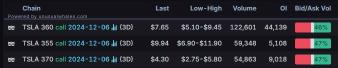 Options Market Statistics: Investors Cheered Tesla's Long-Awaited FSD Update; Options Pop