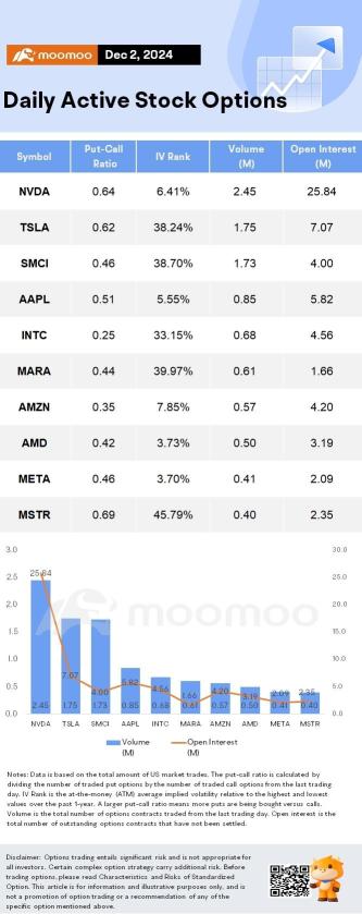 Options Market Statistics: Investors Cheered Tesla's Long-Awaited FSD Update; Options Pop