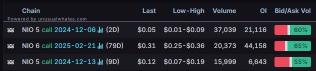 Options Market Statistics: BofA Warns of Intel Split After CEO Resignation; Options Pop