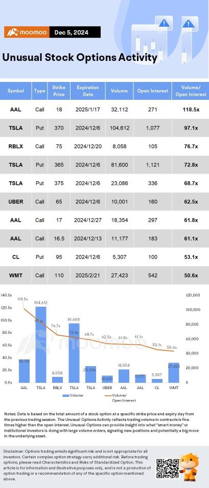 Options Market Statistics: GameStop Stock Soars Following Roaring Kitty Return; Options Pop