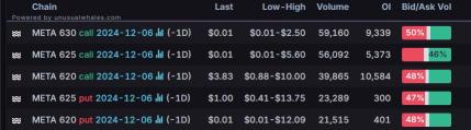 Options Market Statistics: Super Micro Stock Soars after Secures Crucial Nasdaq Extension; Options Pop