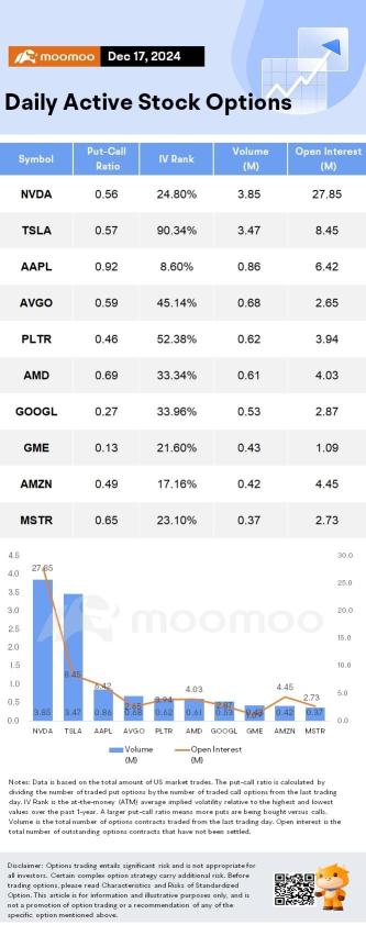 Options Market Statistics: Traders Pile Into Bullish Bets on GameStop for Second Day