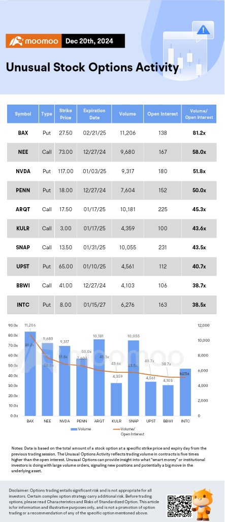 Options Market Statistics: Tesla's Rollercoaster Week Ends with Friday Sell-Off; Options Pop