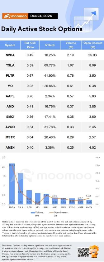 Options Market Statistics: MicroStrategy Plans New Shares to Boost Bitcoin Buys; Options Pop