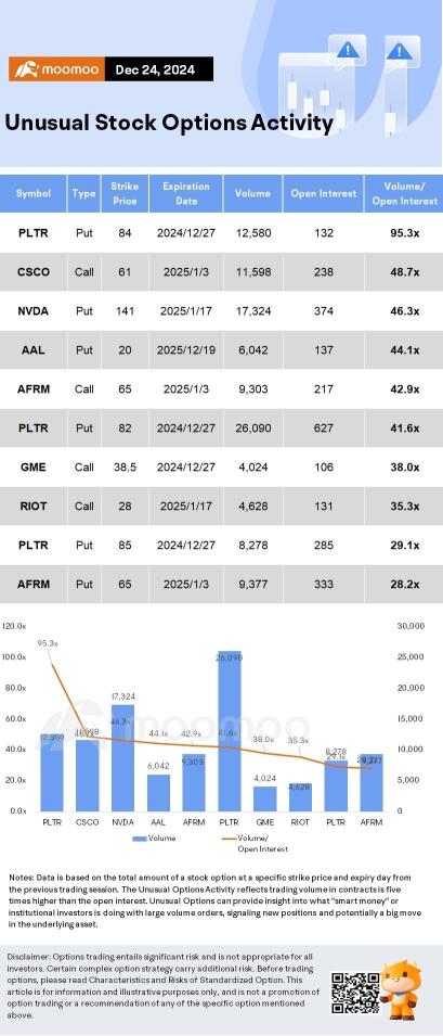 Options Market Statistics: MicroStrategy Plans New Shares to Boost Bitcoin Buys; Options Pop