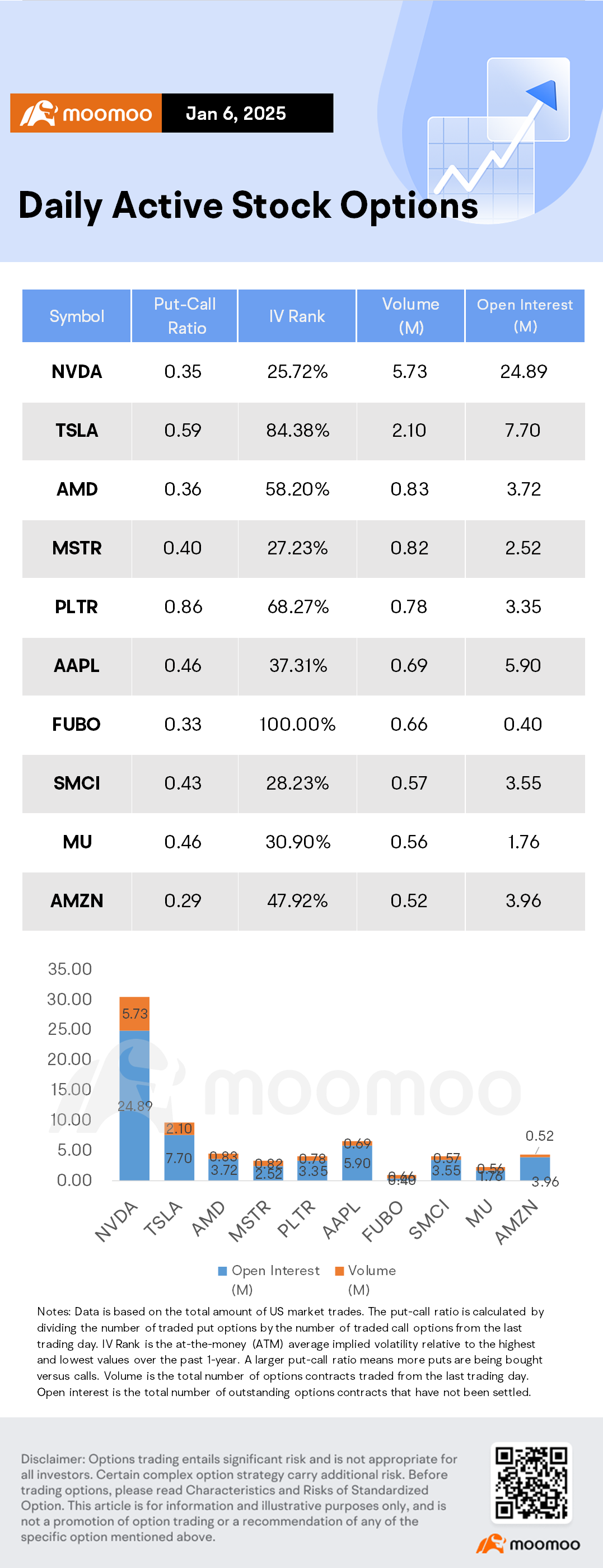 Options Market Statistics: Nvidia Breaks Out As CEO Huang Speech Takes Center Stage At CES 2025, Options Pop