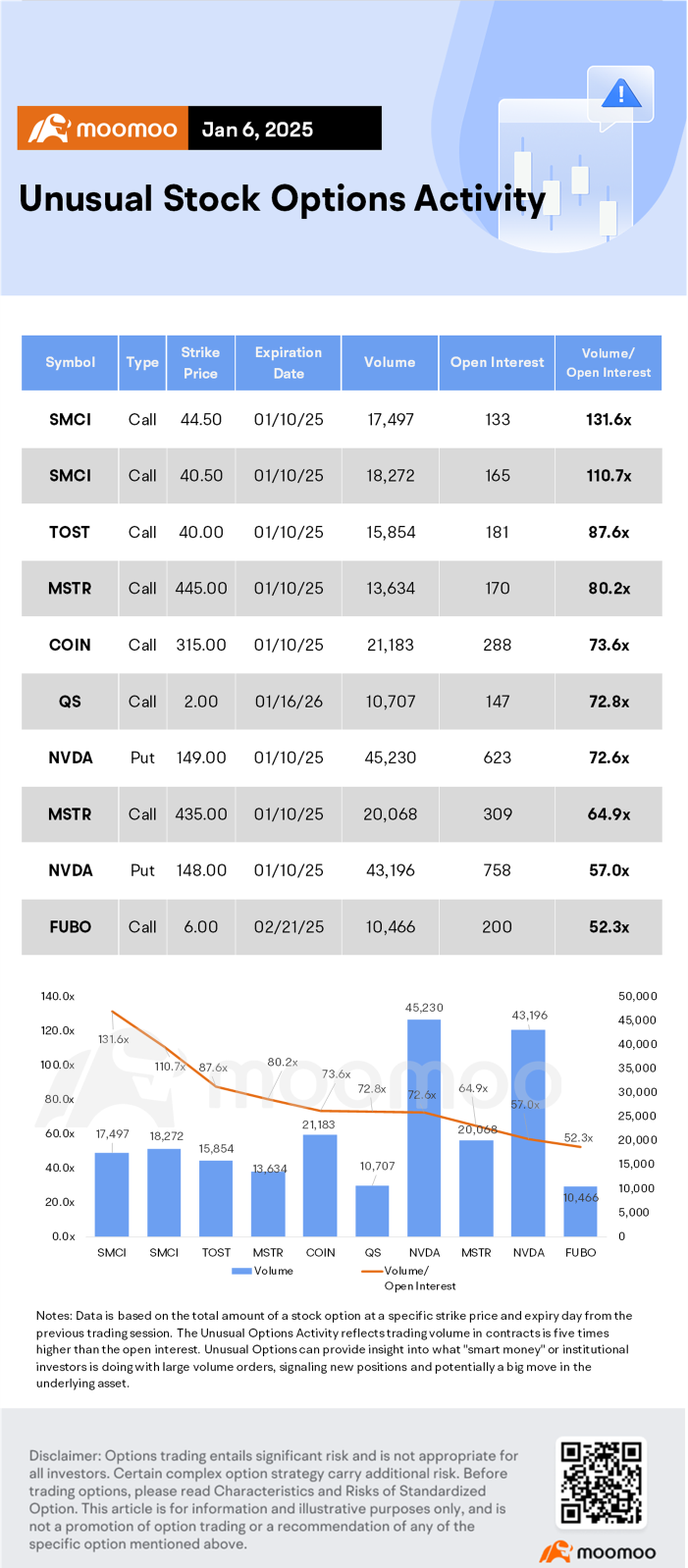 Options Market Statistics: Nvidia Breaks Out As CEO Huang Speech Takes Center Stage At CES 2025, Options Pop