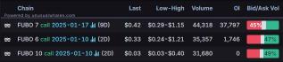 Options Market Statistics: Jensen Huang's Major Product Presentation Failed to Lift Nvidia Shares; Options Pop