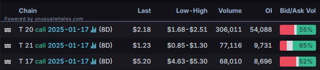 Options Market Statistics: IonQ Stock Plunges After Nvidia CEO Sees 'Useful' Quantum Is Decades Away; Options Pop