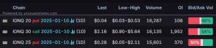 Options Market Statistics: WBA Stock Soared on Big Earnings Beat; Options Pop