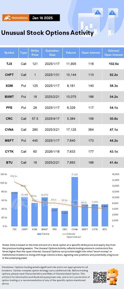 Options Market Statistics: SoFi Stock Pops on $525 Million Personal Loan Deal; Options Pop