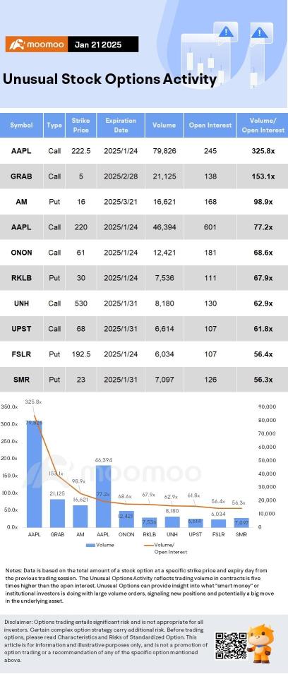 Options Market Statistics: Tempus AI Stock Surges on Latest Pelosi Disclosure; Options Pop