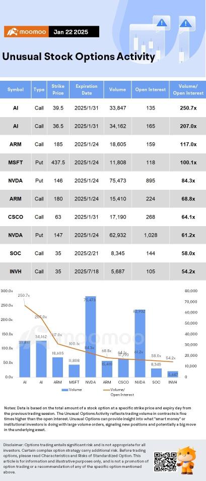 Options Market Statistics: Netflix Shares Hit Record Subscriber Growth Beats Expectations Again; Options Pop