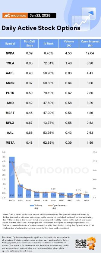 Options Market Statistics: Netflix Shares Hit Record Subscriber Growth Beats Expectations Again; Options Pop