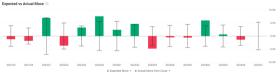 Big Tech Earnings on the Horizon: What Are the Signals from the Options Market?