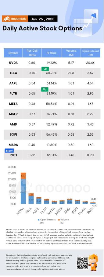 Options Market Statistics: Traders Purchase Large Volume of Meta Call Options as Director Buys More Shares