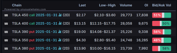 Options Market Statistics: Tech Titans Tesla, Meta, and Microsoft Unveil Earnings; Options Pop