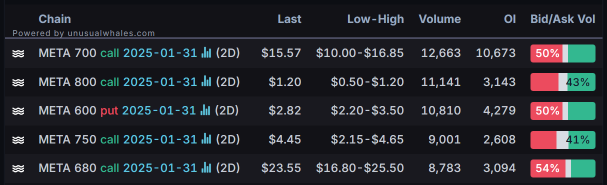 Options Market Statistics: Tech Titans Tesla, Meta, and Microsoft Unveil Earnings; Options Pop