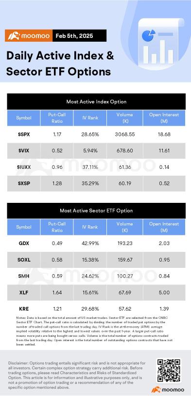 Options Market Statistics: AMD Gives a Disappointing Outlook for AI Growth, Options Pop