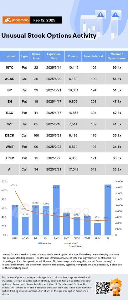 Options Market Statistics: Alibaba Stock Surges on Potential Partnership With Apple's AI; Options Pop