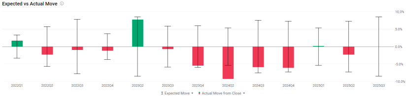 Alibaba, NVIDIA Earnings Loom: DeepSeek's Impact Echoes in Options Market Signal？