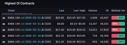 Alibaba, NVIDIA Earnings Loom: DeepSeek's Impact Echoes in Options Market Signal？