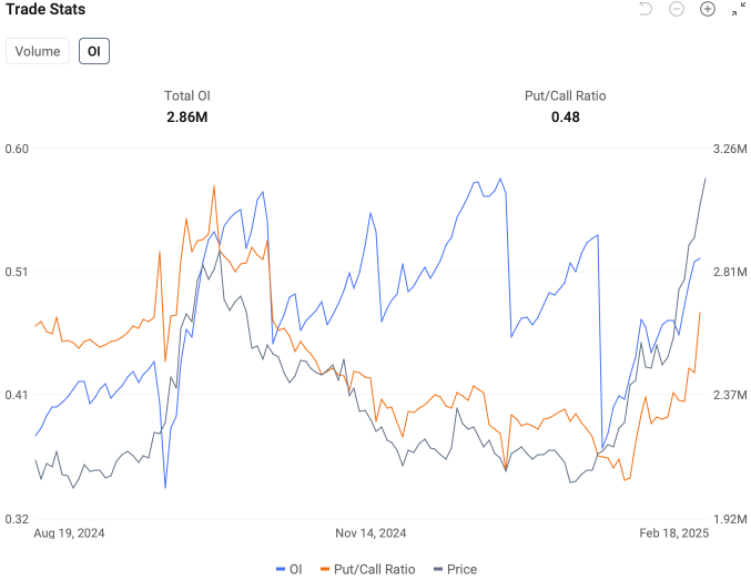 Alibaba, NVIDIA Earnings Loom: DeepSeek's Impact Echoes in Options Market Signal？