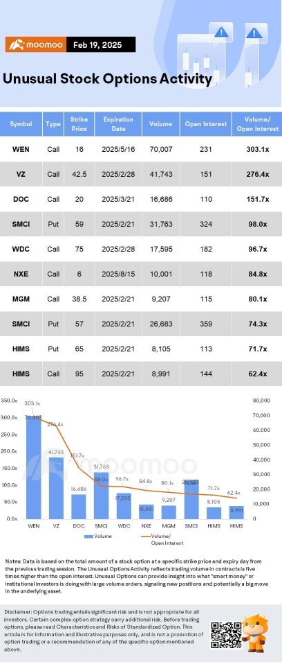 Options Market Statistics: Palantir Plummets on Reports of Pentagon Slashing Budget; Options Pop