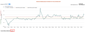 During a Market Downturn, What Options Strategies Can Be Used to Hedge Risk?