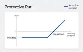 During a Market Downturn, What Options Strategies Can Be Used to Hedge Risk?