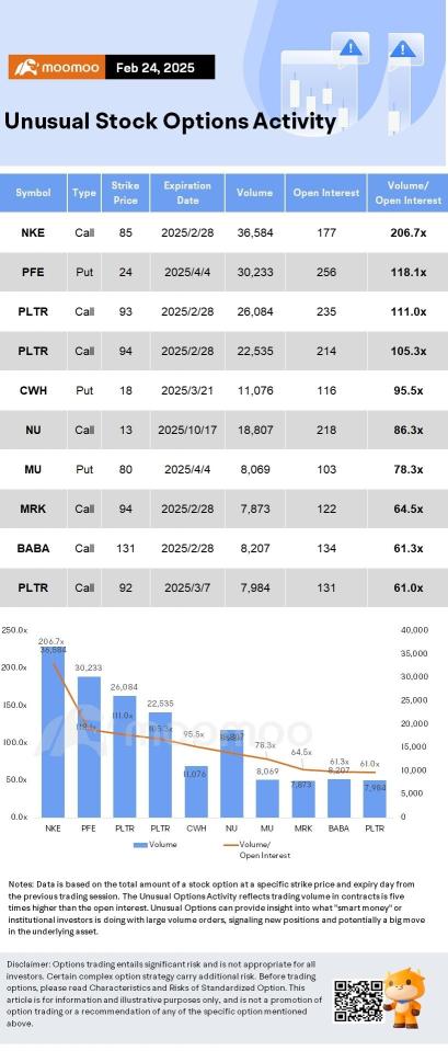 Options Market Statistics: Strategy Buys More Bitcoin, Now Holds Nearly 500K Bitcoin; Options Pop