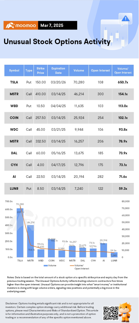 Options Market Statistics: NVIDIA Ends Week on a High Note with 1.9% Friday Rally; Options Pop