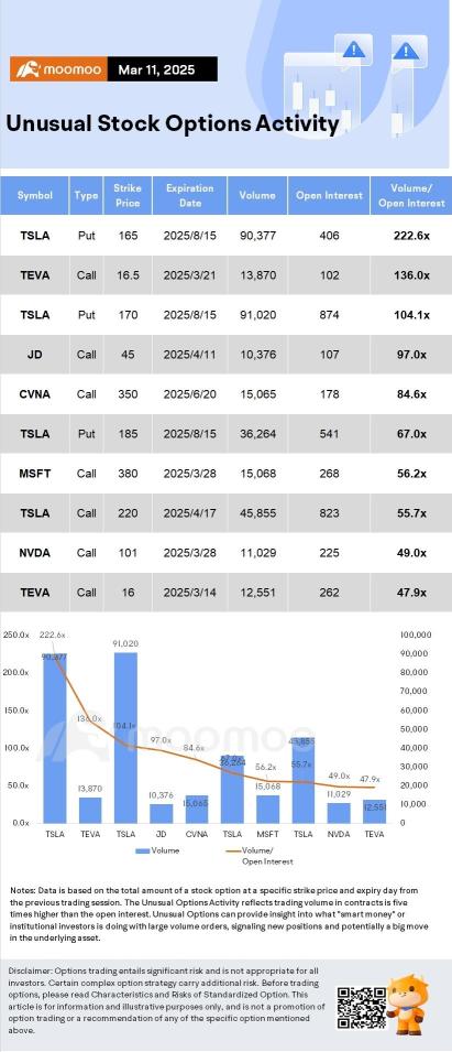 Options Market Statistics: Nio Shares Jump Ahead of Key Earnings Report; Options Pop