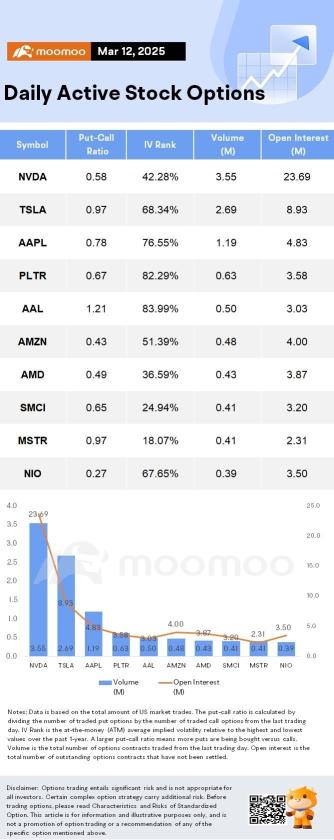 Options Market Statistics: Tesla Stock Jumps as Trump Backs Musk and EV Lineup; Options Pop