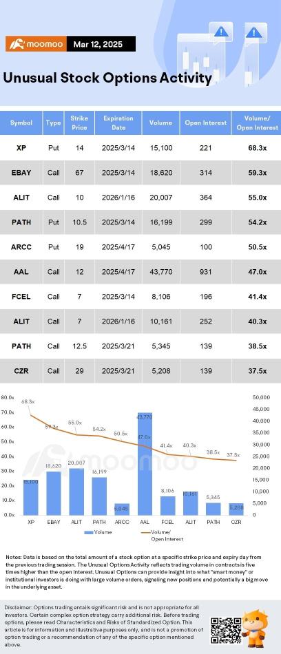 Options Market Statistics: Tesla Stock Jumps as Trump Backs Musk and EV Lineup; Options Pop