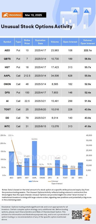 Options Market Statistics: Investors Celebrate Intel's New CEO, Driving Shares Higher