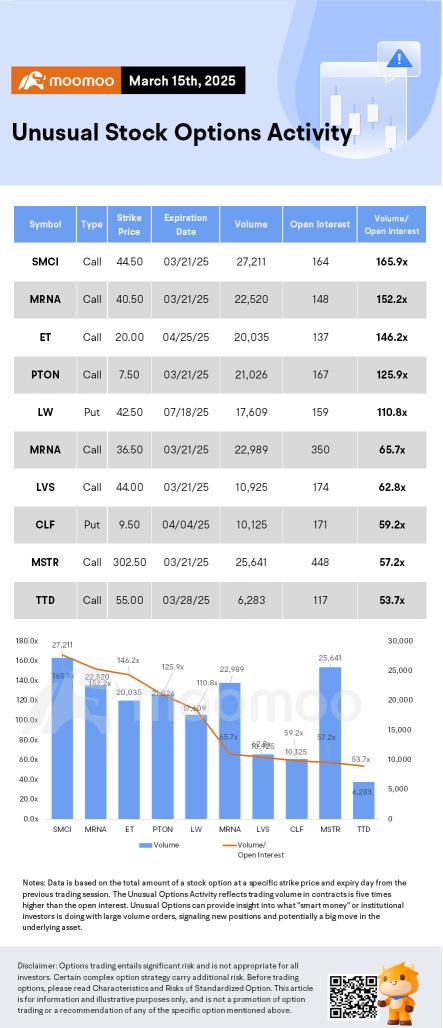 Options Market Statistics: Nvidia Shares Rise as Foxconn Results Boost Investor Confidence