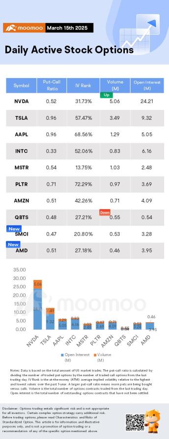 Options Market Statistics: Nvidia Shares Rise as Foxconn Results Boost Investor Confidence