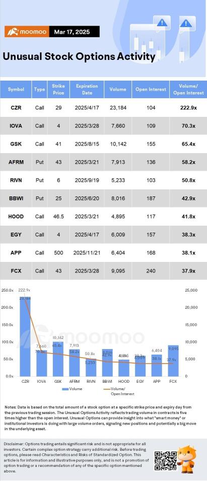 Options Market Statistics: D-Wave Quantum Jumps 10% Amid Nvidia GTC Quantum Hype; Options Pop