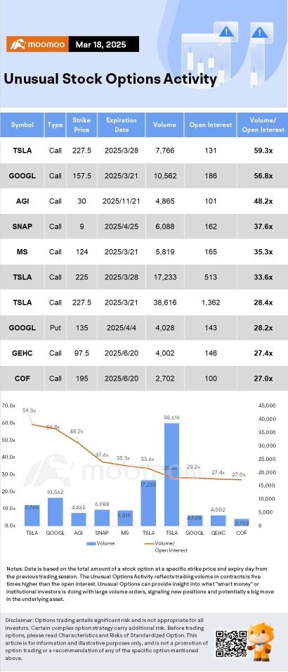 Options Market Statistics: Nvidia Stock Fell Post-GTC Despite New AI Chip Announcements